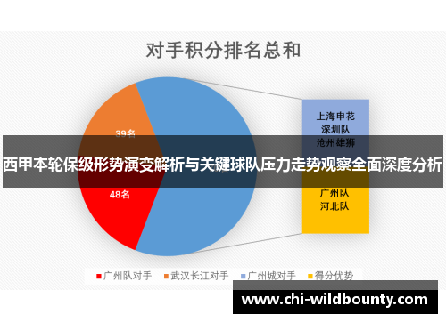 西甲本轮保级形势演变解析与关键球队压力走势观察全面深度分析