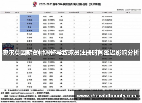 奥尔莫因薪资帽调整导致球员注册时间延迟影响分析