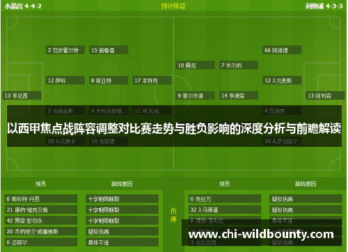 以西甲焦点战阵容调整对比赛走势与胜负影响的深度分析与前瞻解读