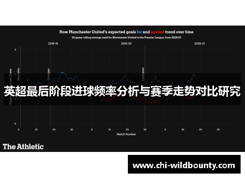 英超最后阶段进球频率分析与赛季走势对比研究